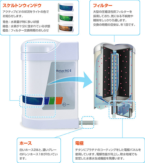 水素水生成器「アクティブビオⅡ」は手軽においしい水ができます