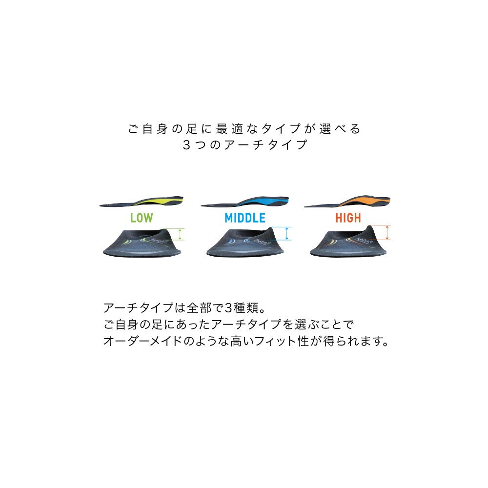 ザムスト（ZAMST）（メンズ、レディース）インソール フットクラフト