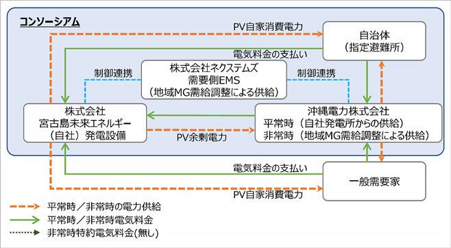 vol.31 | 電気工学を知る | パワーアカデミー