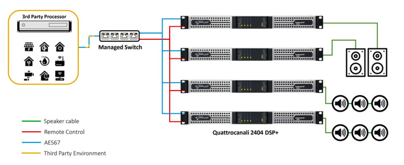 QUATTROCANALI 2404 DSP+ - Powersoft