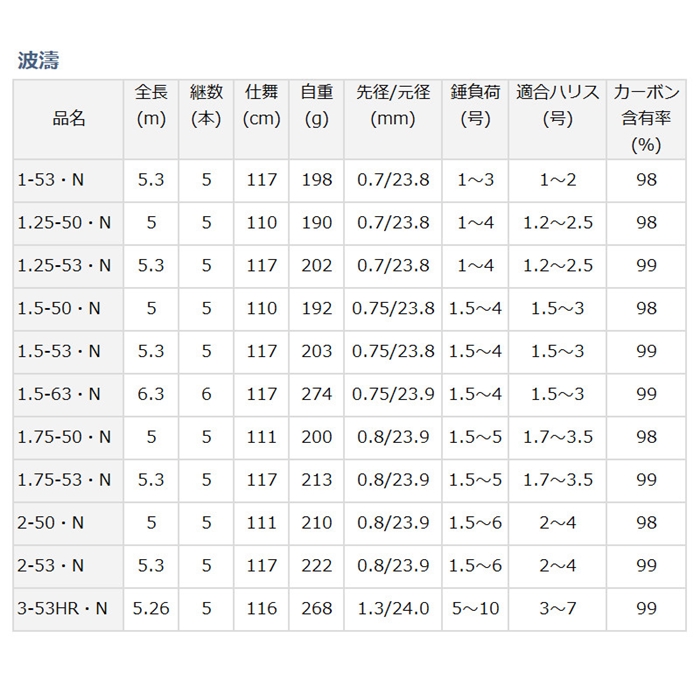 ダイワ 波濤 2-53 [2021年モデル] - 釣具のポイント 【公式