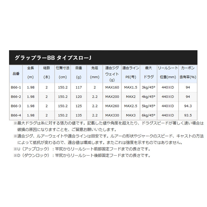 シマノ グラップラー BB タイプスローJ B66-2 [2021年モデル] - 釣具の