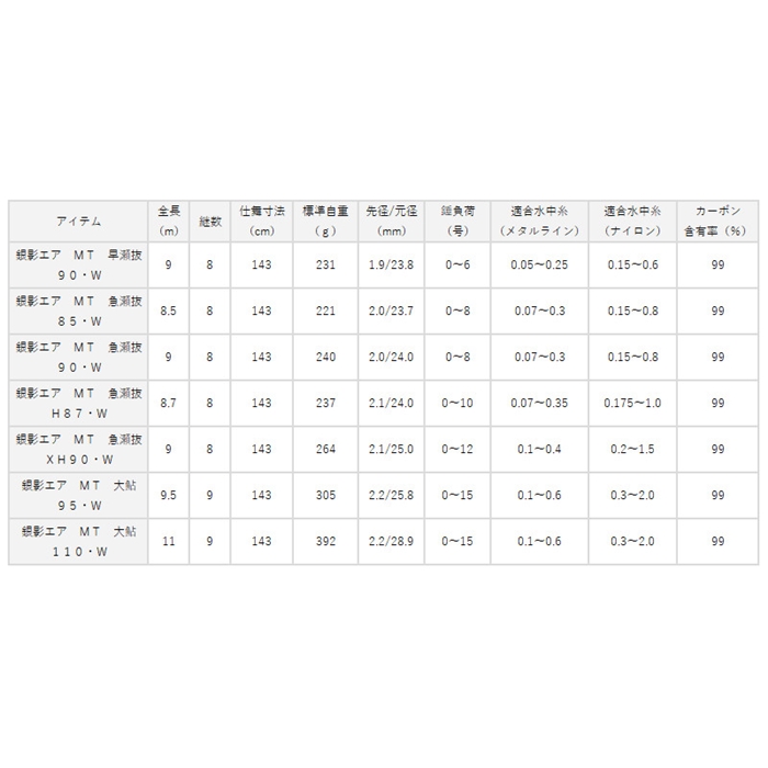 ダイワ 銀影エア MT 早瀬抜 90・W 23年モデル - 釣具のポイント 【公式