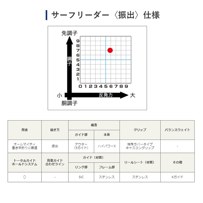シマノ サーフリーダー (振出) 405EX-T [2020年モデル] - 釣具の