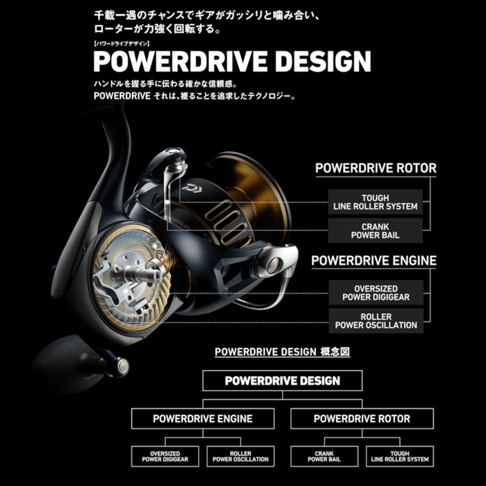 ダイワ 25 ソルティガ 8000-P - 釣具のポイント 【公式】オンラインストア