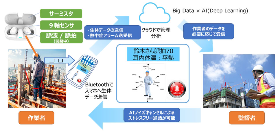 PALTEK、世界初ENCタイプのAIノイズキャンセリングICを搭載した 完全