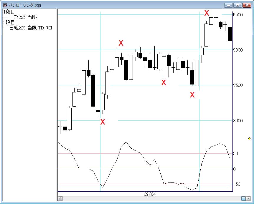 無料のプラグイン・エクセル・サンプルプログラム - Pan Rolling 相場