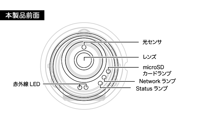 カメラ一発！｜CS-W80FHD 製品外観｜PLANEX