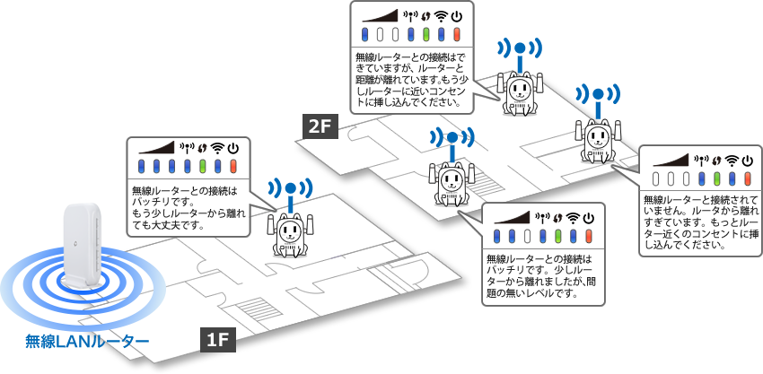 忠継大王｜MZK-EX750NP｜PLANEX