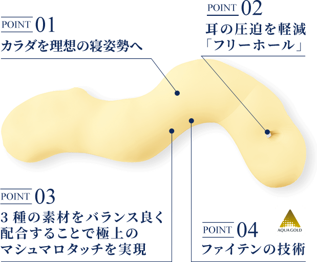 星のやすらぎ 療法士ボディピロー｜商品情報（枕）｜ファイテングッド