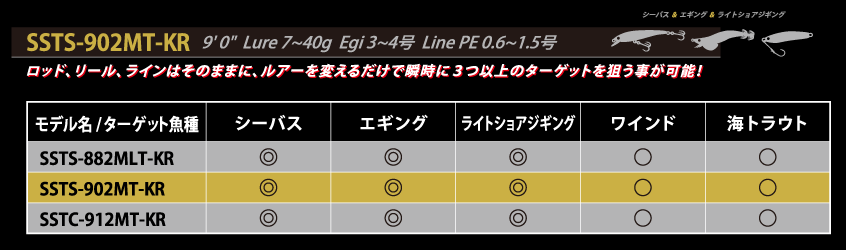 SaltyStyle Triple Concept (ソルティスタイル トリプルコンセプト