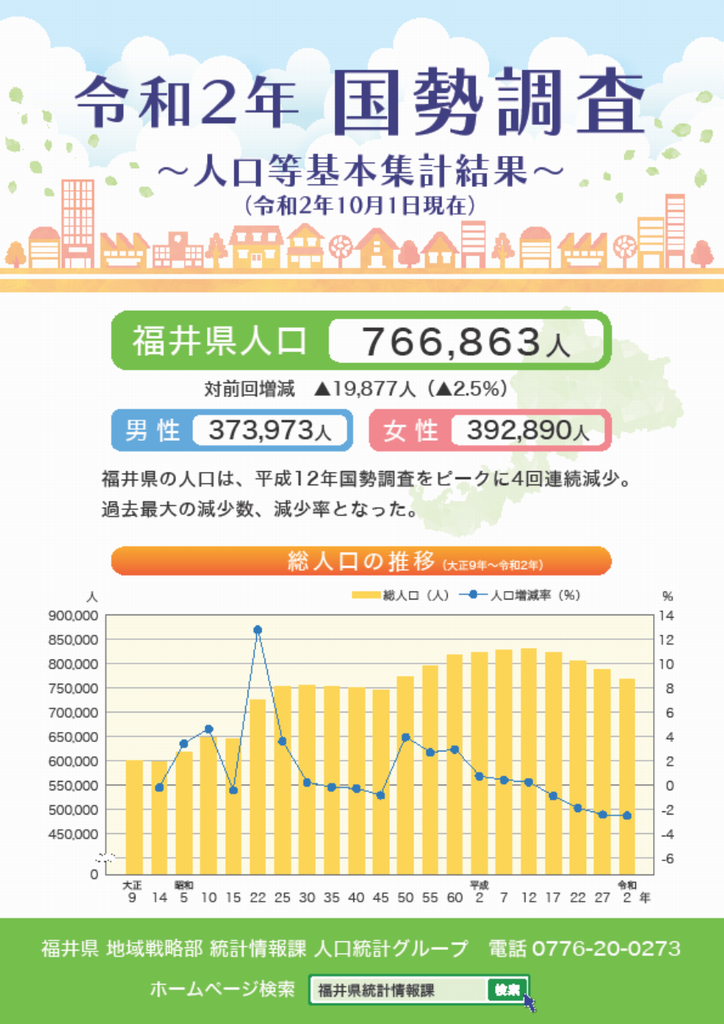 令和2年国勢調査 | 福井県ホームページ