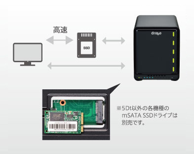 Drobo Mini｜最先端のストレージシステム「Drobo（ドロボ）」｜株式