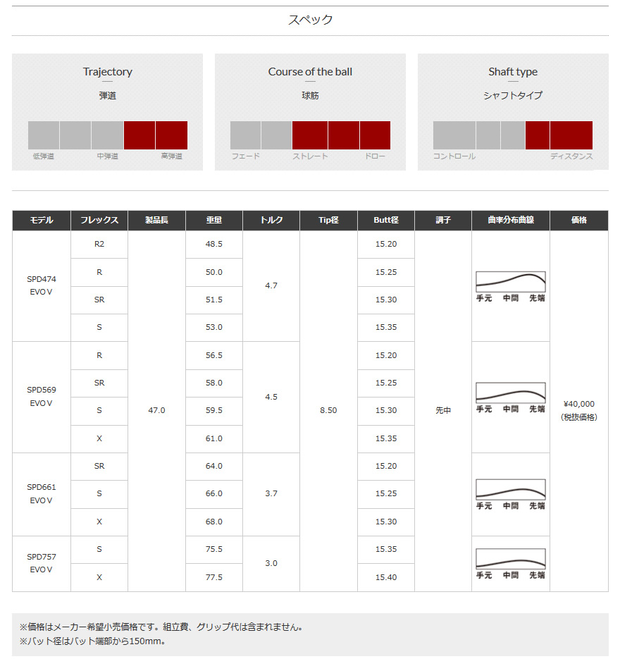 フジクラシャフト Speeder Evolution Ⅴ 474 569 661 757 ドライバー用