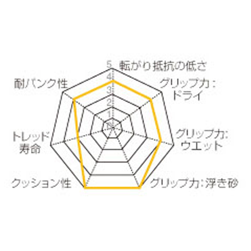 Continental（コンチネンタル）COMPETITION （コンペティション） 即納