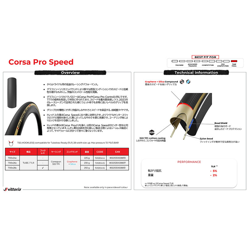 Vittoria（ヴィットリア）CORSA PRO SPEED TLR（コルサプロスピード