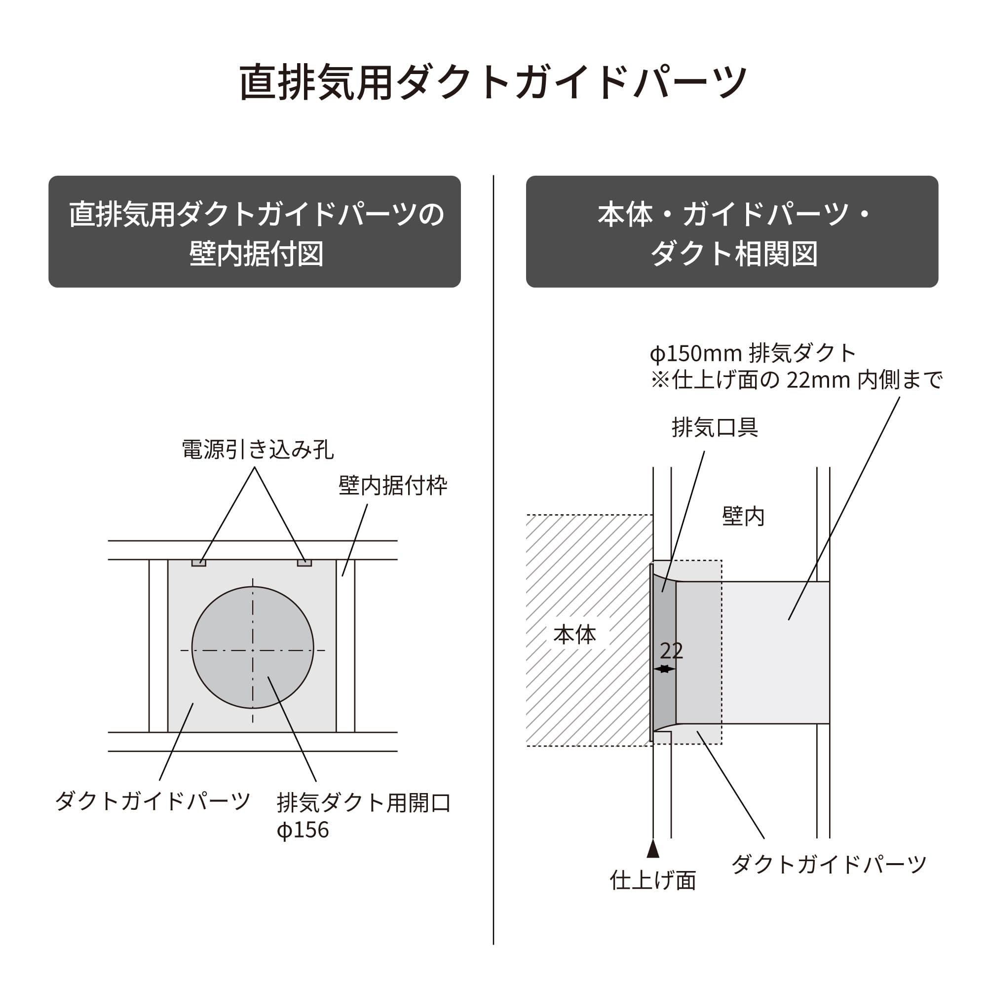 フラットサイドフード 直排気用ダクトガイドパーツ | KB-KC036-22-G141