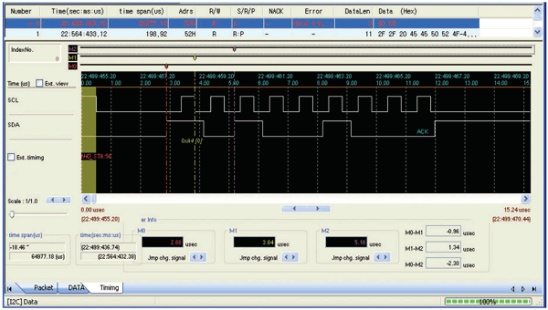 USB接続SPI/I2Cアナライザ REX-USB62[RATOC]