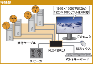 パソコン自動切替器 クロスインターフェイス接続・DVI/Audio対応（4台