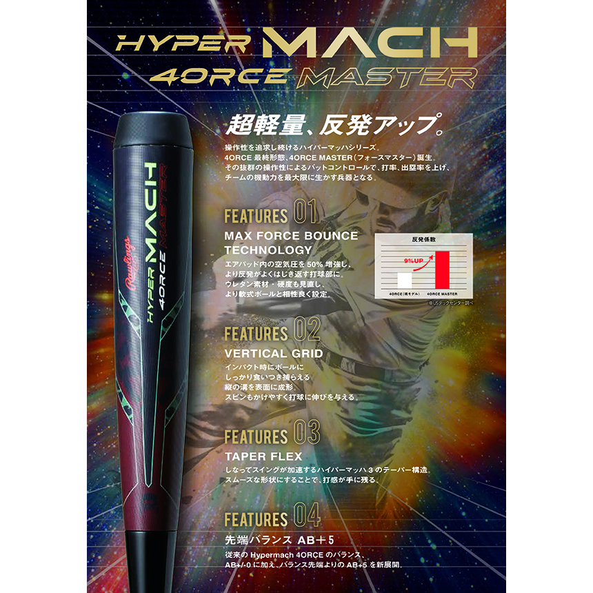 HYPERMACH 4ORCE MASTER | バット | PRODUCTS | ローリングスジャパン