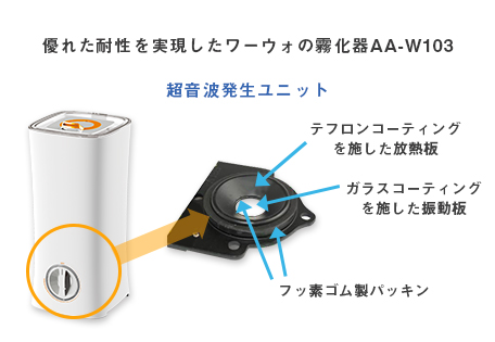 商品について | 合同会社ワーウォ技術研究所