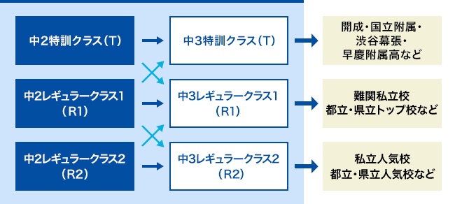 学習内容 | 中学2年生対象コース | 高校受験の進学塾・学習塾なら