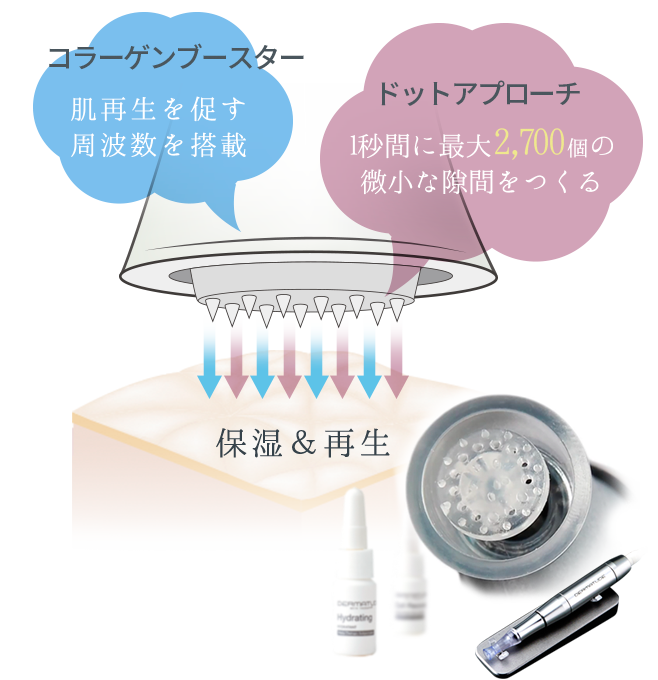 メタジェクト - エイジングケアの新たな解決策