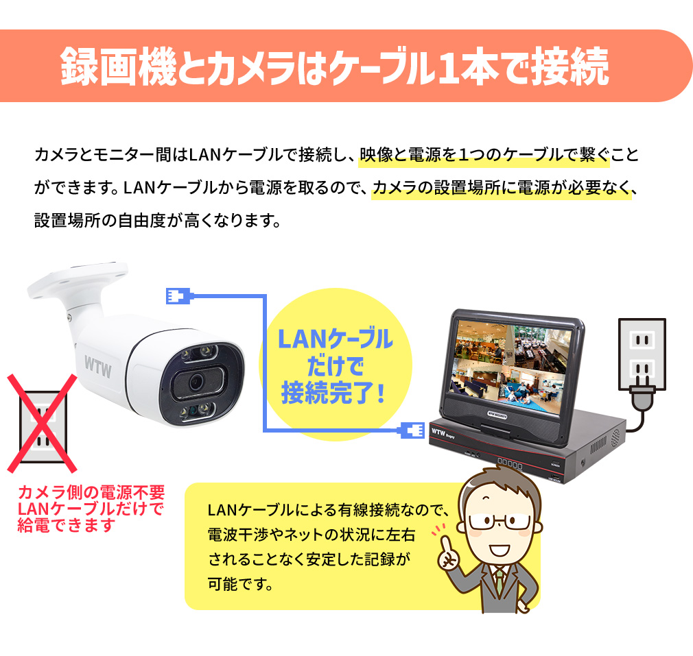 WTW 塚本無線 防犯カメラ 屋外 poe 工事不要 家庭用 4台 セット 1TB