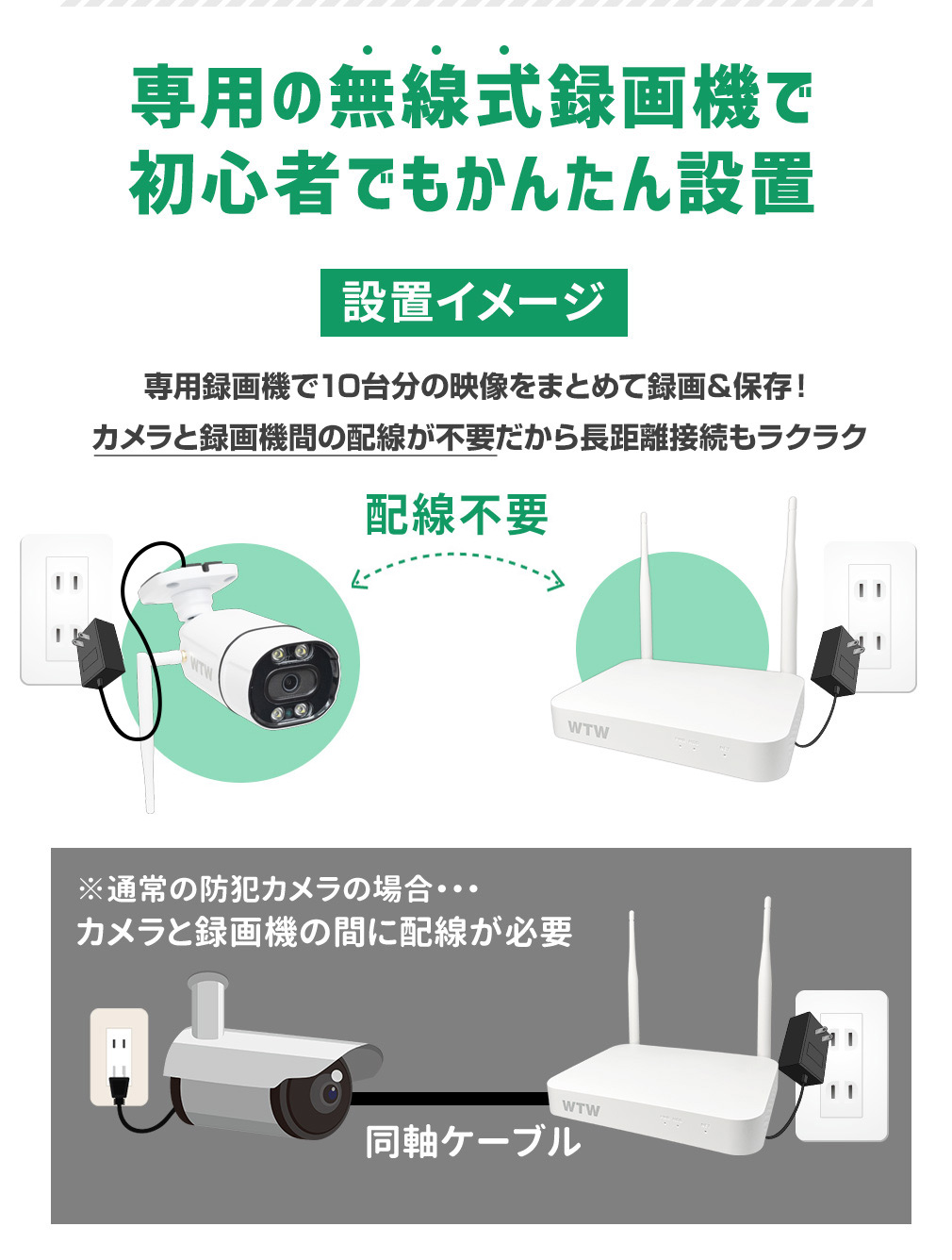 防犯カメラ コンパクト録画機 最大800万画素 256GB対応 常時監視 屋外