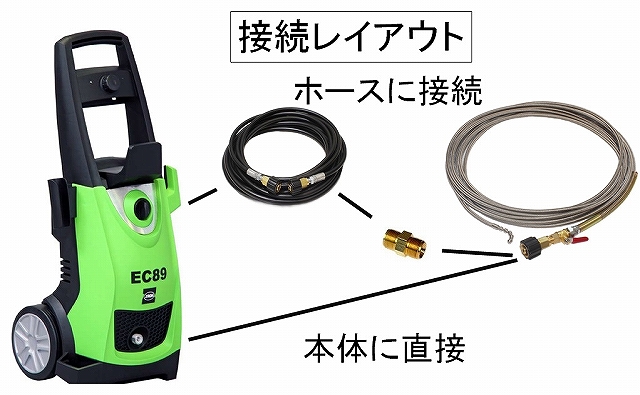 排水管洗浄ホース ＋ 業務用高圧洗浄機 EC89 / トータルメンテ
