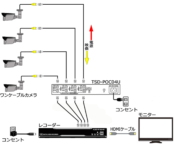 ワンケーブルカメラ用重畳式4チャンネル電源ユニット｜東進電機工業