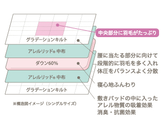 羽毛ふとんシリーズ：ピュアクリーン ダウン敷きパッド | 東洋羽毛工業
