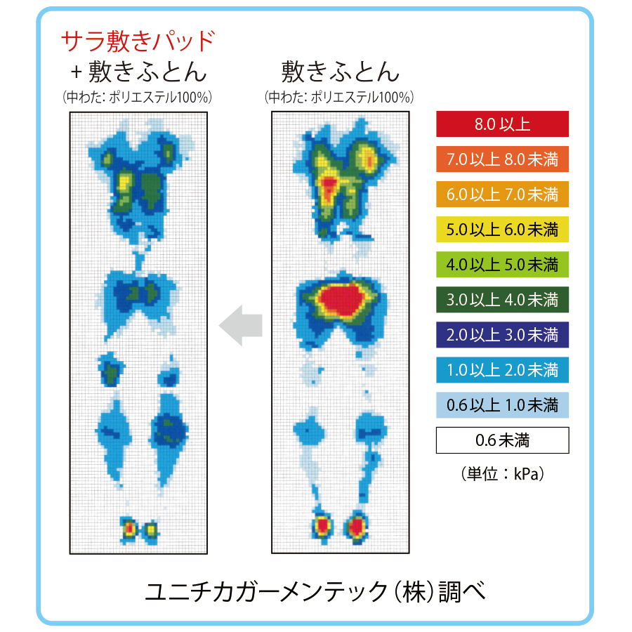 その他の快適商品：サラ敷きパッド | 東洋羽毛工業株式会社（TUK）