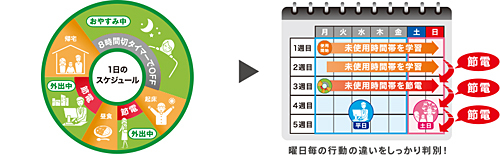 CH931SPF| Panasonicビューティトワレ｜トイレのリフォーム