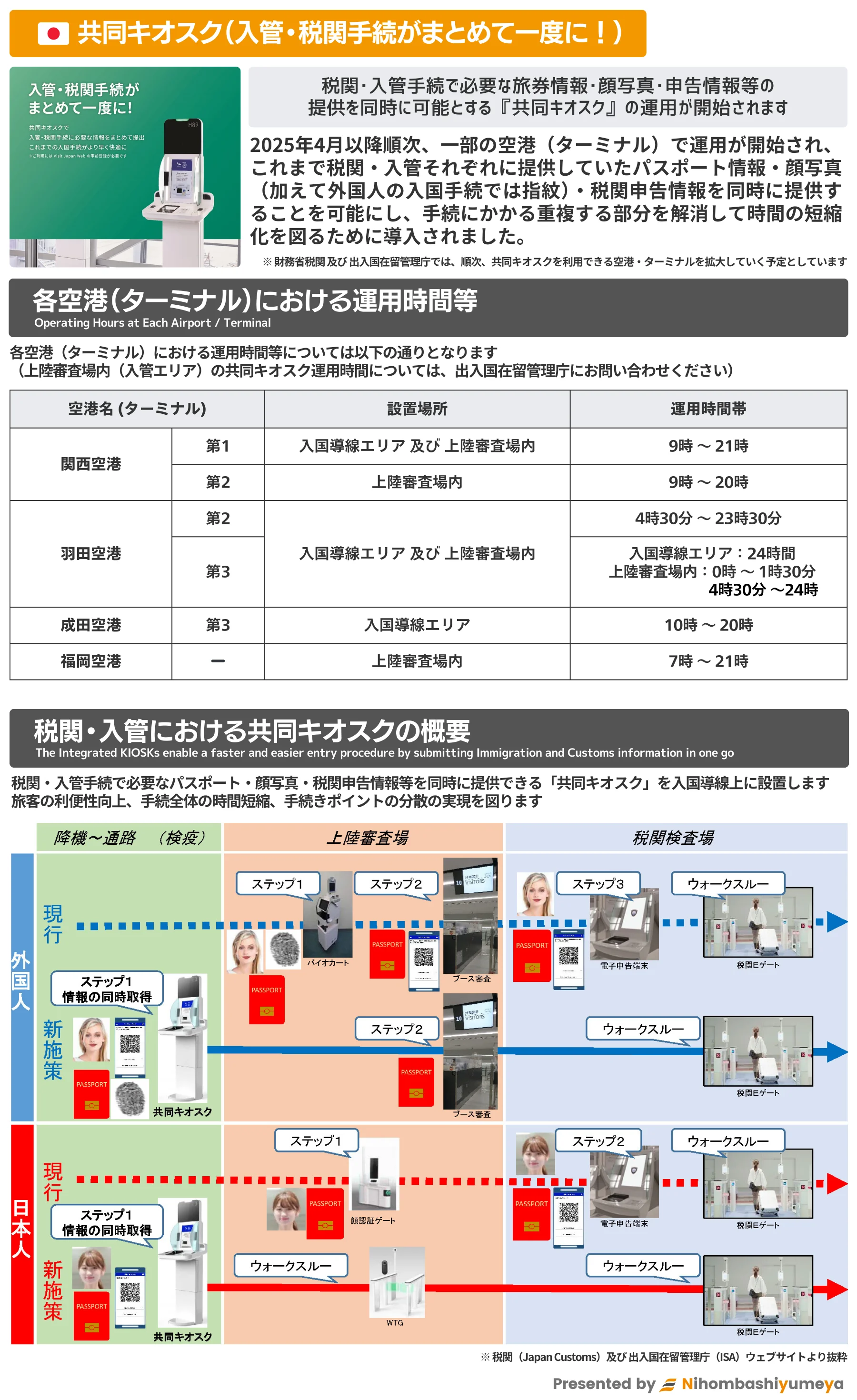 2026年最新！】日本｜入国・帰国時の渡航情報・旅行の準備ガイド