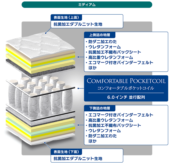 フリーダム・デラックス マットレス | 東京スプリング工業株式会社