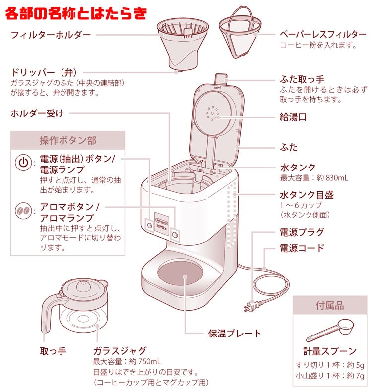 デロンギ ケーミックス ドリップコーヒーメーカー スパイシーレッド