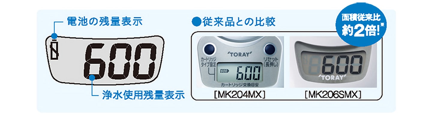 カセッティ® 206SMX | 蛇口直結型 カセッティ®シリーズ | 浄水器本体