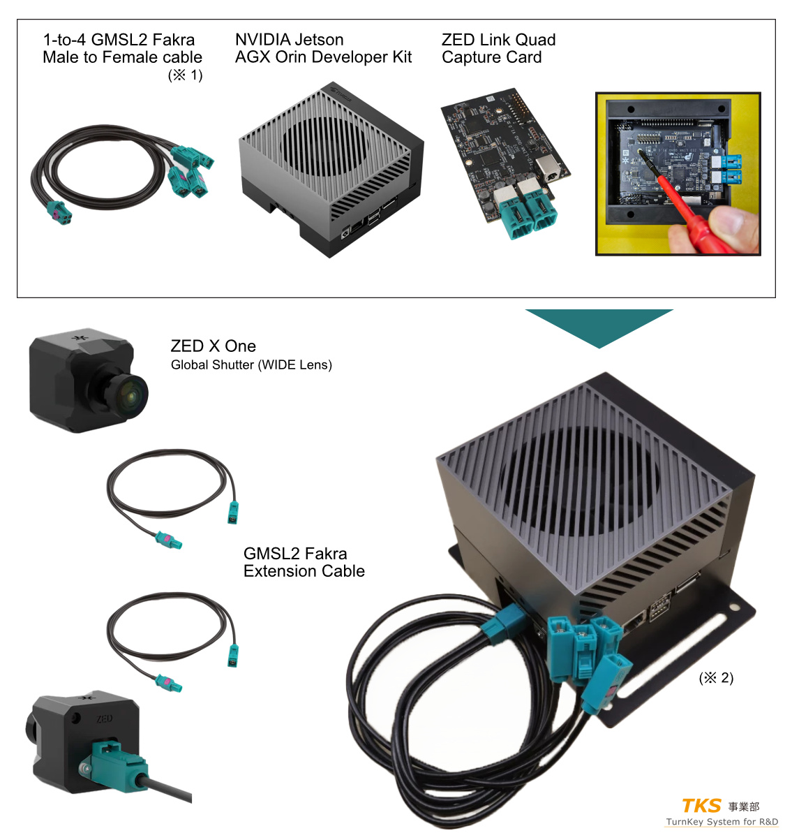 Jetson AGX Orin Developer Kit +ZEDカメラ ターンキーシステム | 届い