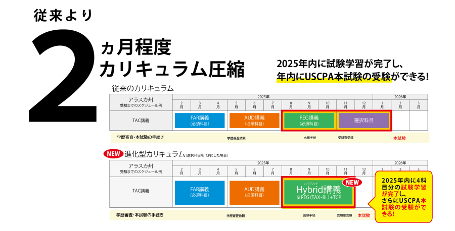 USCPA｜カリキュラムが超進化｜資格の学校TAC[タック]