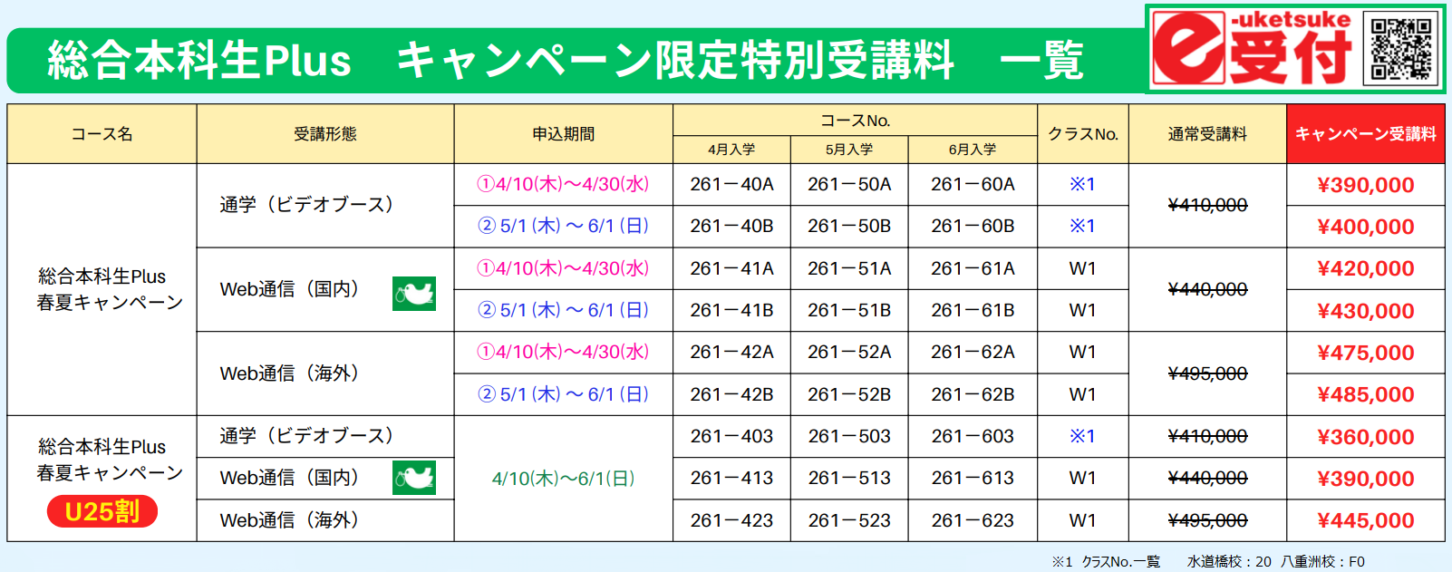 総合本科生Plus 新スタート応援キャンペーン｜ USCPA(米国公認会計士