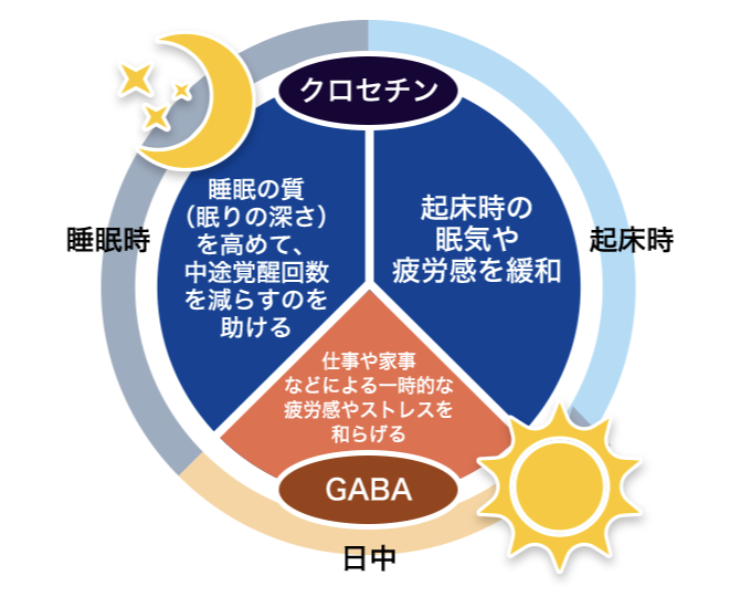 睡眠サポート カプセル│【公式】大正製薬ダイレクトオンラインショップ