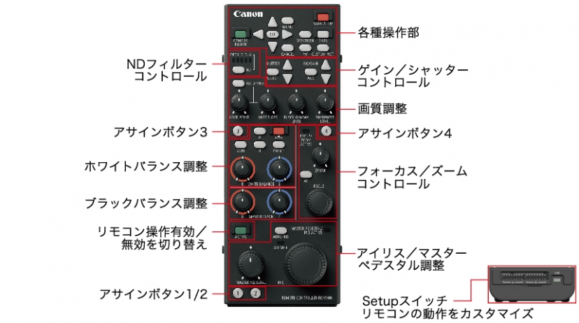 Canon Cinema EOS（キャノン シネマ イオス）C100 Mark II|商品紹介