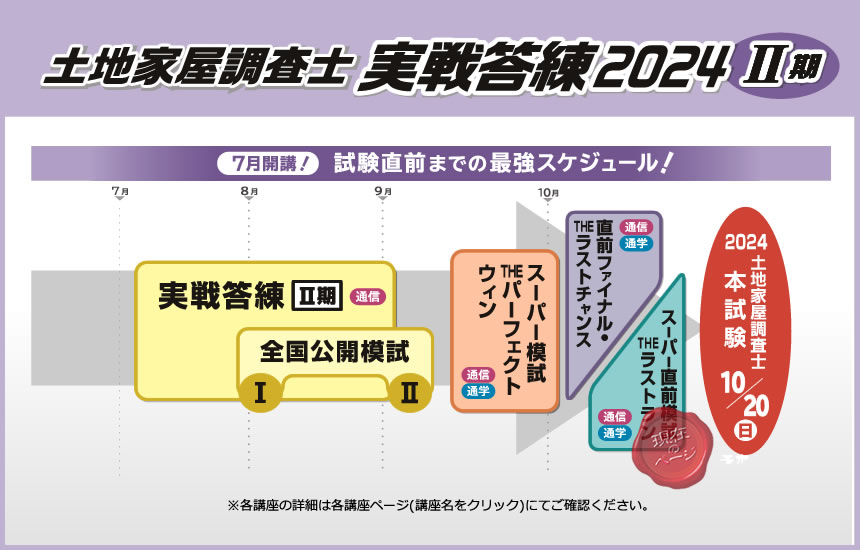 土地家屋調査士2024スーパー直前模試THEラストラン｜通学講座