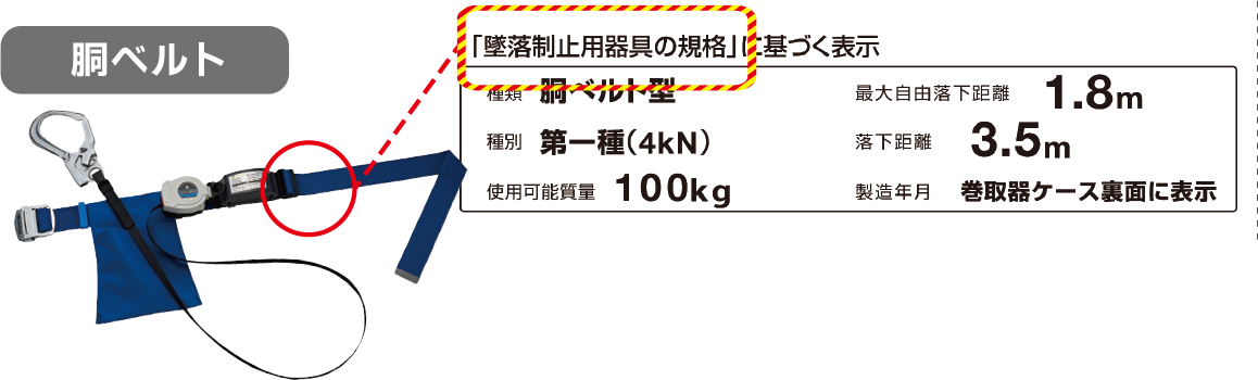 2025年最新】フルハーネス（墜落制止用器具）特集 | 特集