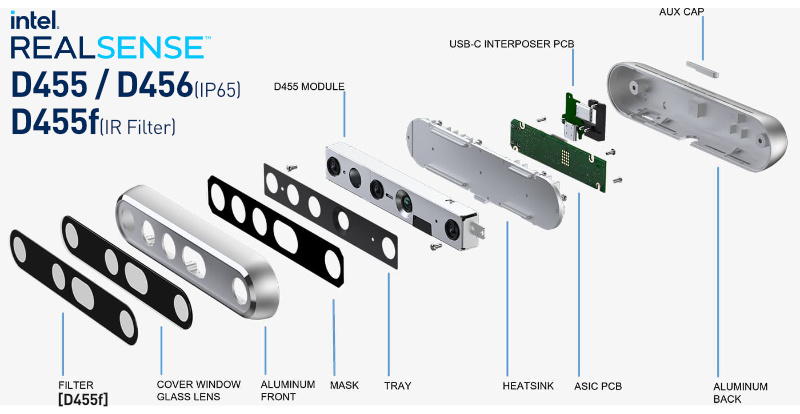 RealSense Depth Camera (D455/D455f/D456/D457・リアルセンス) | 長