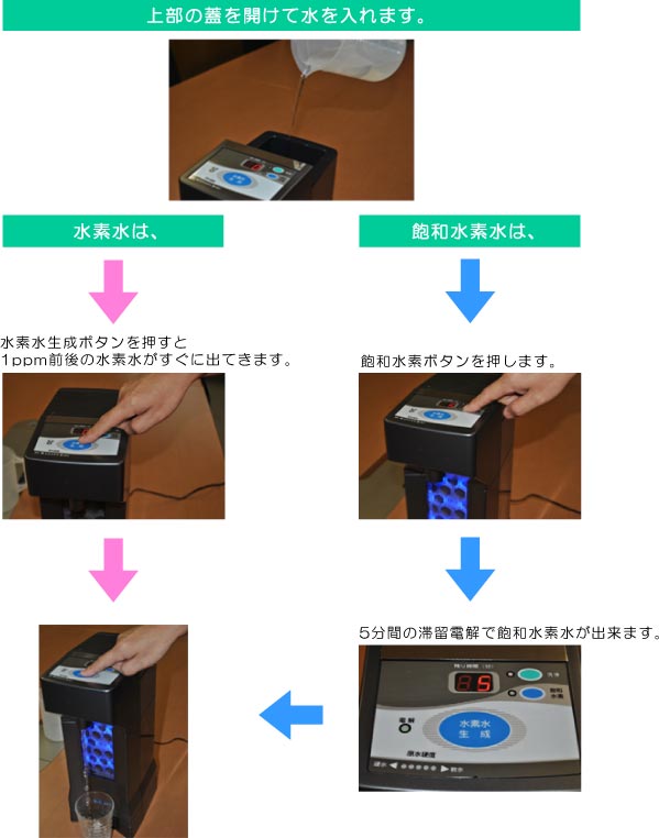 飽和水素水生成機 アキュエラブルーの修理、保守承ります。