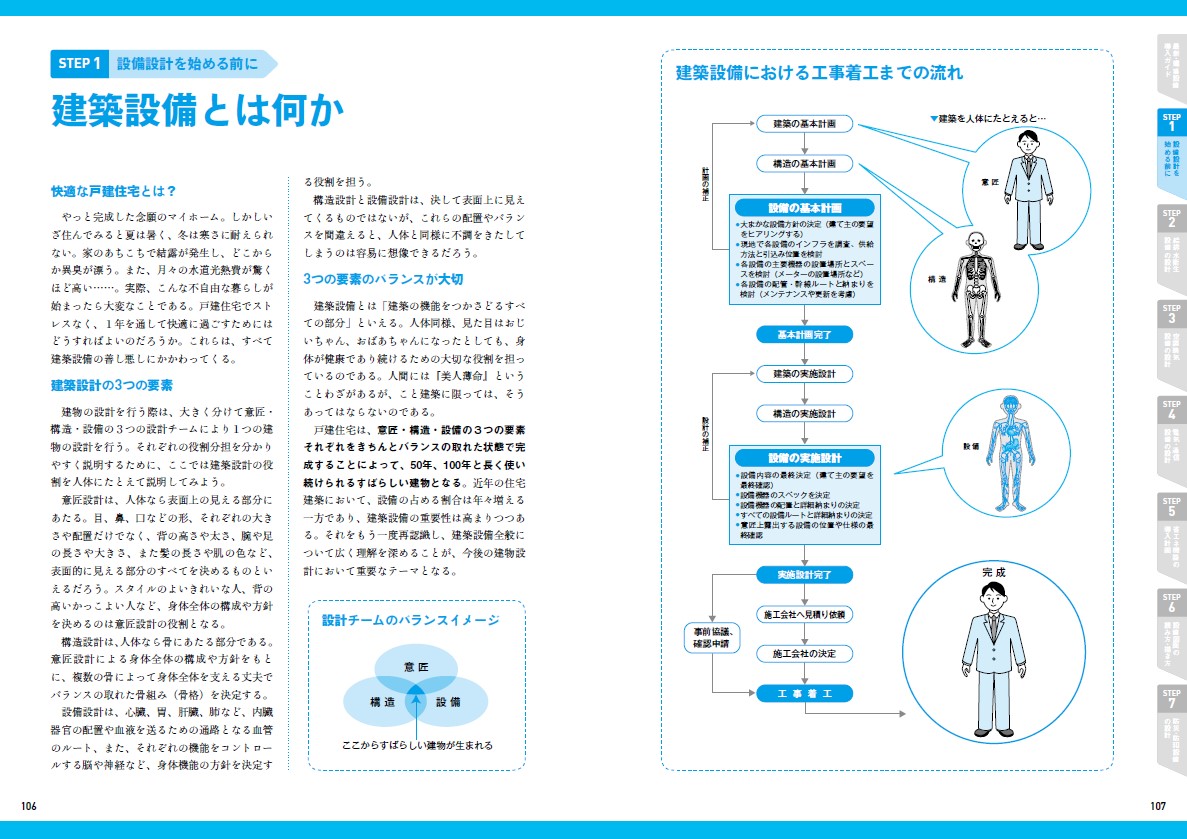 X-Knowledge | 戸建て・集合住宅・オフィスビル 建築設備パーフェクト