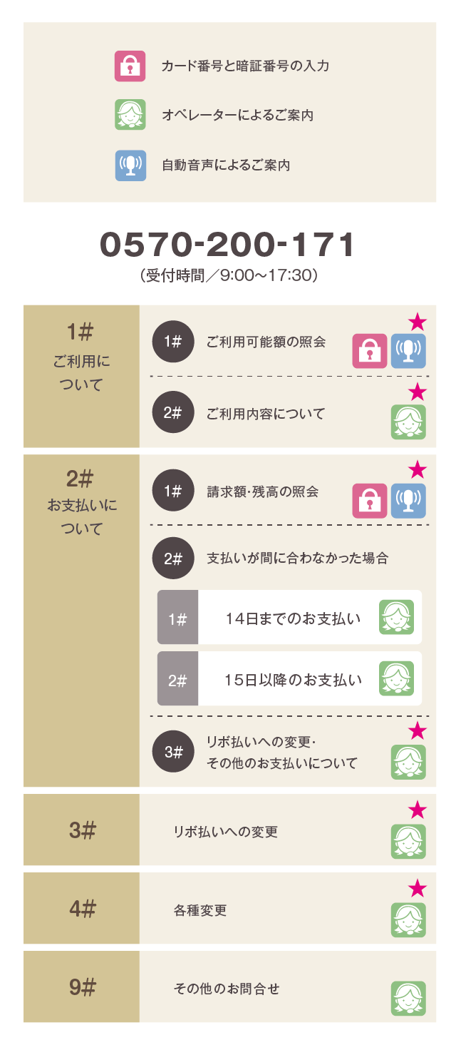 カードに関するお問い合わせ｜ゆめカード