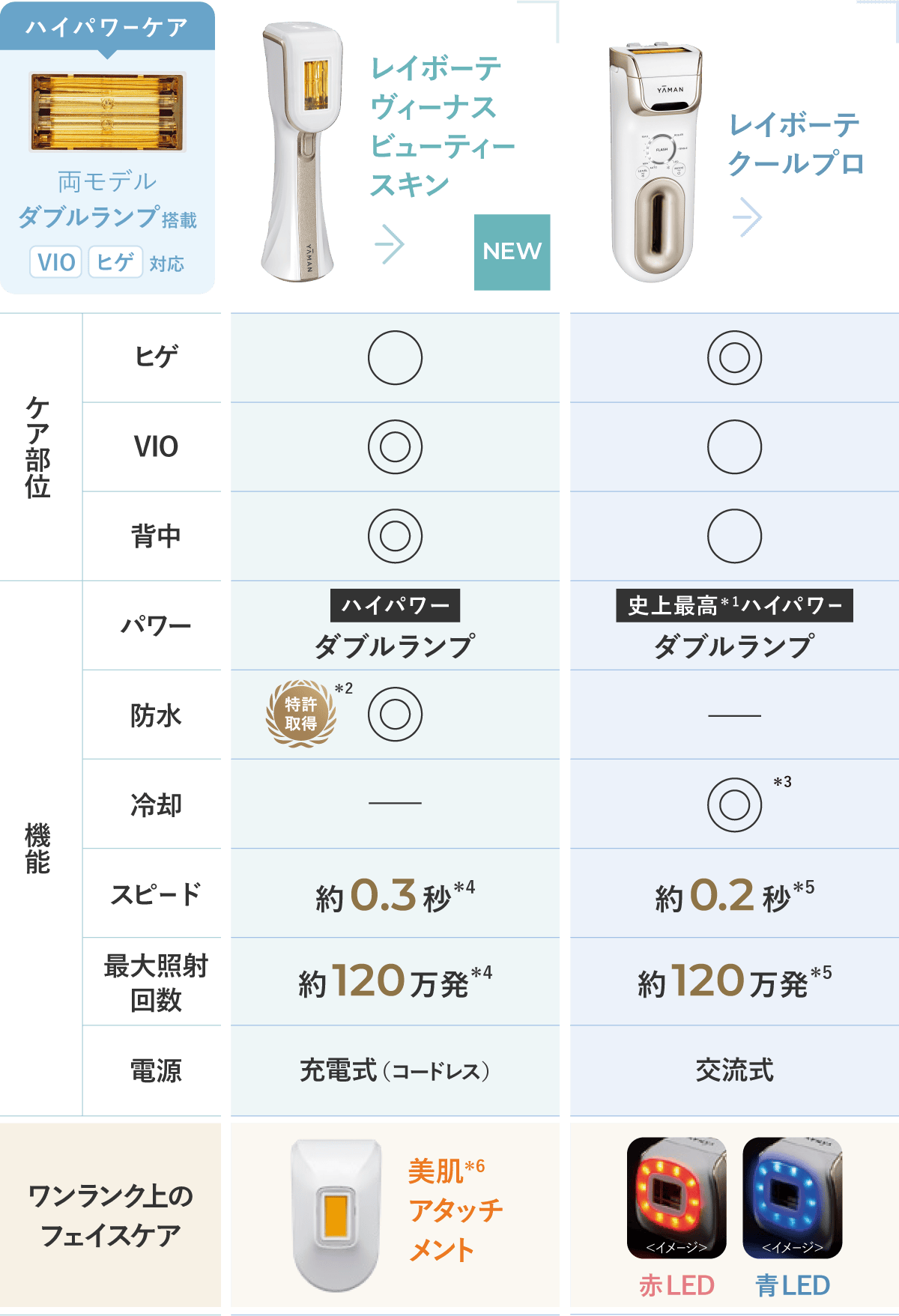 光美容器（レイボーテシリーズ）| YA-MAN TOKYO JAPAN | ヤーマン株式会社